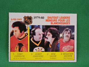 Collector Cards - 1980 - O-Pee-Chee - #168 - Shutout Leaders