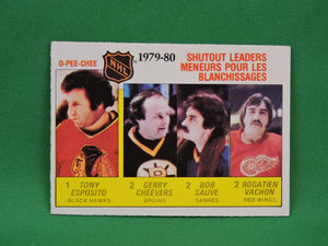 Collector Cards - 1980 - O-Pee-Chee - #168 - Shutout Leaders